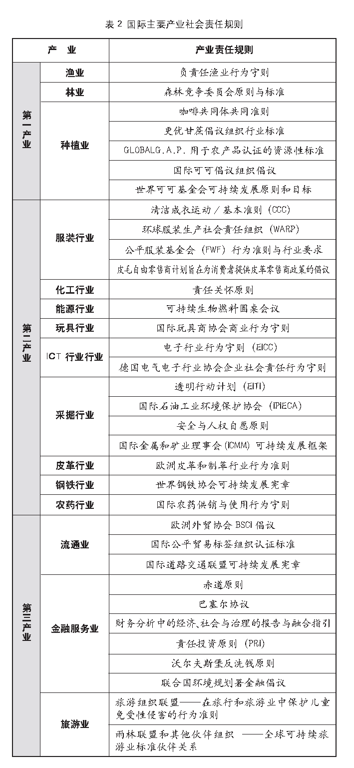 页面提取自－产业责任竞争力_塑造产业国际竞争力的新路径_殷格非.png